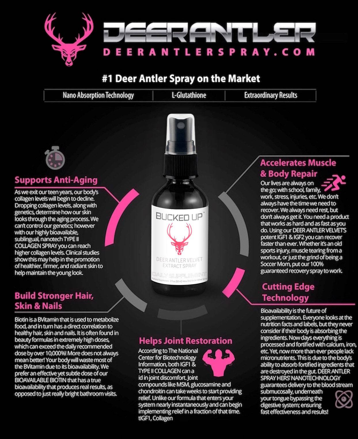 Deer Antler Velvet Extract Spray for Women - Bemoxie Supplements