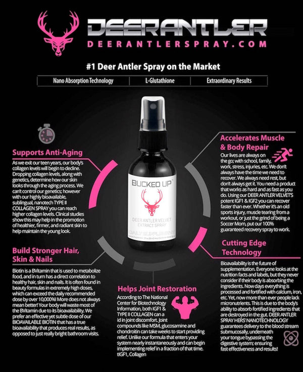 Shop Deer Antler Velvet Extract Spray for Women Online