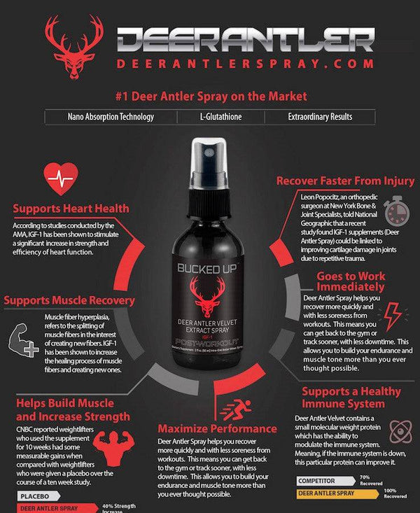 Shop Deer Antler Velvet Extract Spray Online